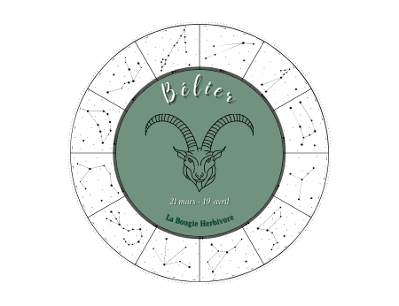 Le Bélier, signe astro fonceur et déterminé du zodiaque,,La Bougie Herbivore,FR,labougieherbivore.live